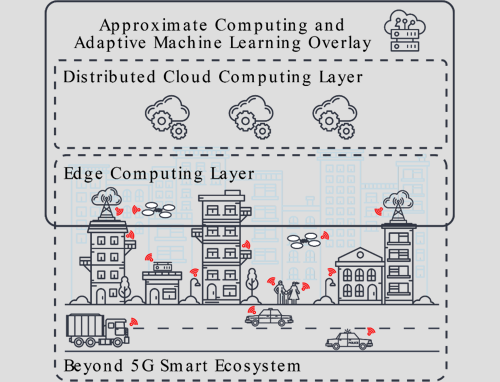 Approximate Computing for Power and Energy Optimisation